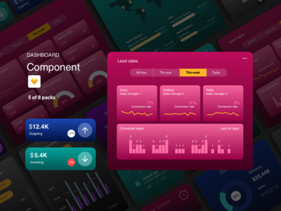 仪表板组件 - 收入(Dashboard Components - Revenue)
