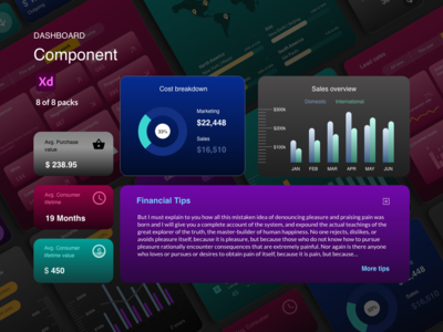 仪表板组件(Dashboard Components)