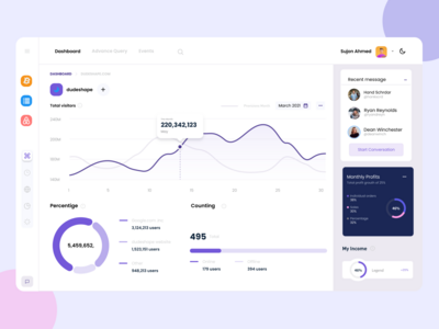SaaS-用户分析仪表板 UI(SaaS-User Analytics Dashboard UI)