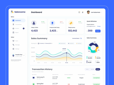 Salencome - 仪表板(Salencome - Dashboard)
