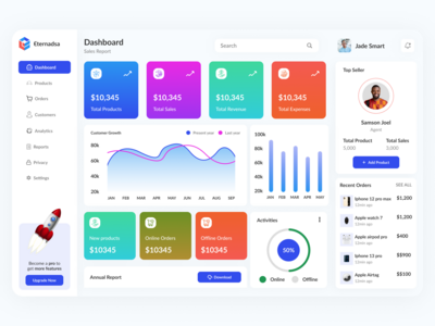 销售仪表板(Sales Dashboard)