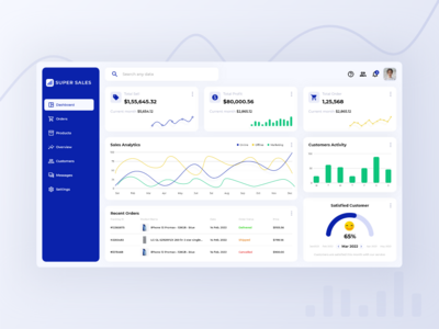 销售仪表板 - Uplabs 挑战(Sales Dashboard - Uplabs Challenge)