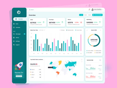 销售仪表板挑战 - 销售营销仪表板(Sales Dashboard Challenge - Sales Marketing Dashboard)