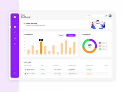 销售仪表板设计 - CRM(Sales Dashboard Design - CRM)