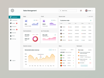销售管理仪表板。(Sales Management Dashboard.)