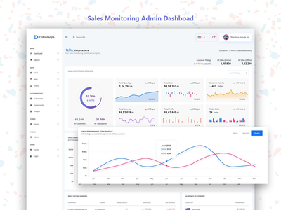 销售监控管理仪表板(Sales Monitoring Admin Dashboard)