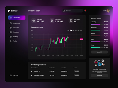 仪表板 - 销售节(Dashboard - Sell Fest)