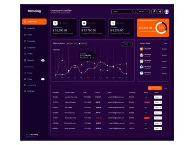分析仪表板(Analytics Dashboard)