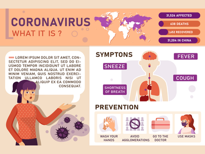 2019-nCoV 症状和传染信息图(2019-ncov symptoms and contagion Infographic)