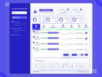 临床医师仪表板(CLINICIAN DASHBOARD)