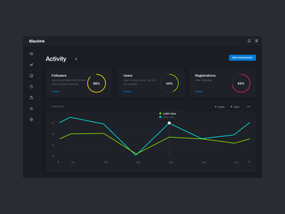 BlackInk 仪表板设计(BlackInk Dashboard Design)