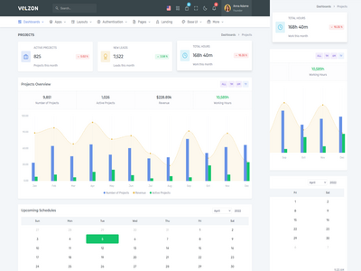 管理面板仪表板(Admin Panel Dashboard)