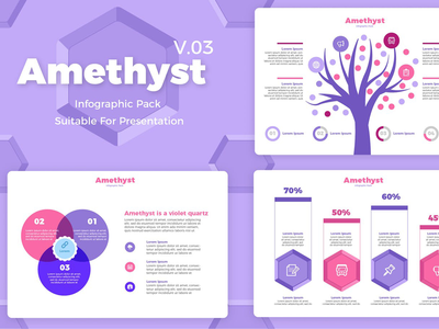 紫水晶 V3 - 信息图(Amethyst V3 - Infographic)
