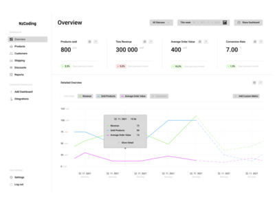 分析仪表板(Analytics Dashboard)