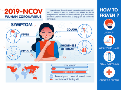 电晕病毒 2019 症状信息图(Corona virus 2019 symptoms infographic)