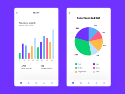 分析和图表(Analytics & Charts)