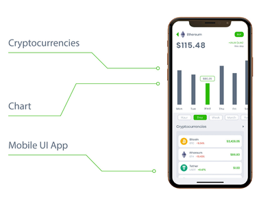 加密货币分析移动 UI - T(Cryptocurrency Analysis Mobile Ui - T)