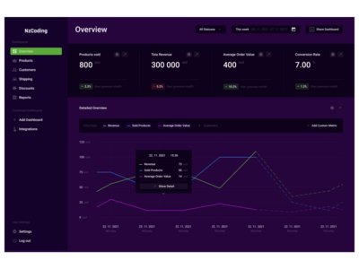分析仪表板(Analytics Dashboard)