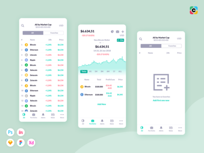 CaCoin 加密市场（第 2 部分）(CaCoin Crypto Market (Part 2))