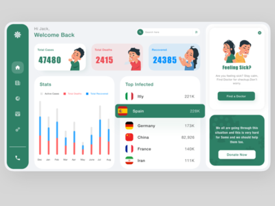 电晕仪表板概念(Corona Dashboard Concept)