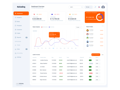 分析仪表板(Analytics Dashboard)