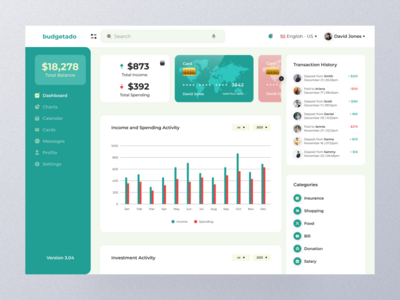预算应用程序仪表板(Budgeting App Dashboard)