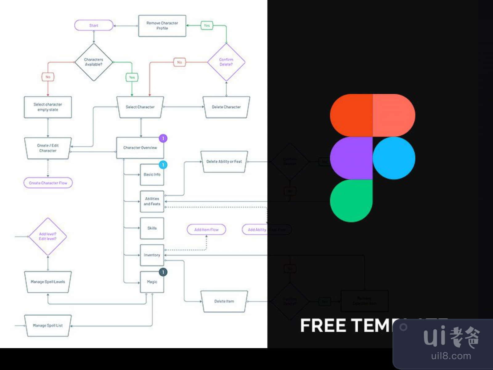User Flow Figma Diagrams for Figma and Adobe XD No 1 User Flow Figma Diagrams for Figma and Adobe XD No 1