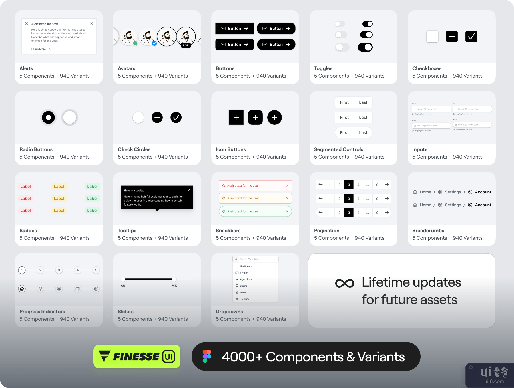 Finesse UI - Figma UI 工具包和设计系统 - V1.0 (Finesse UI – Figma UI Kit and Design System - V1.0)插图2