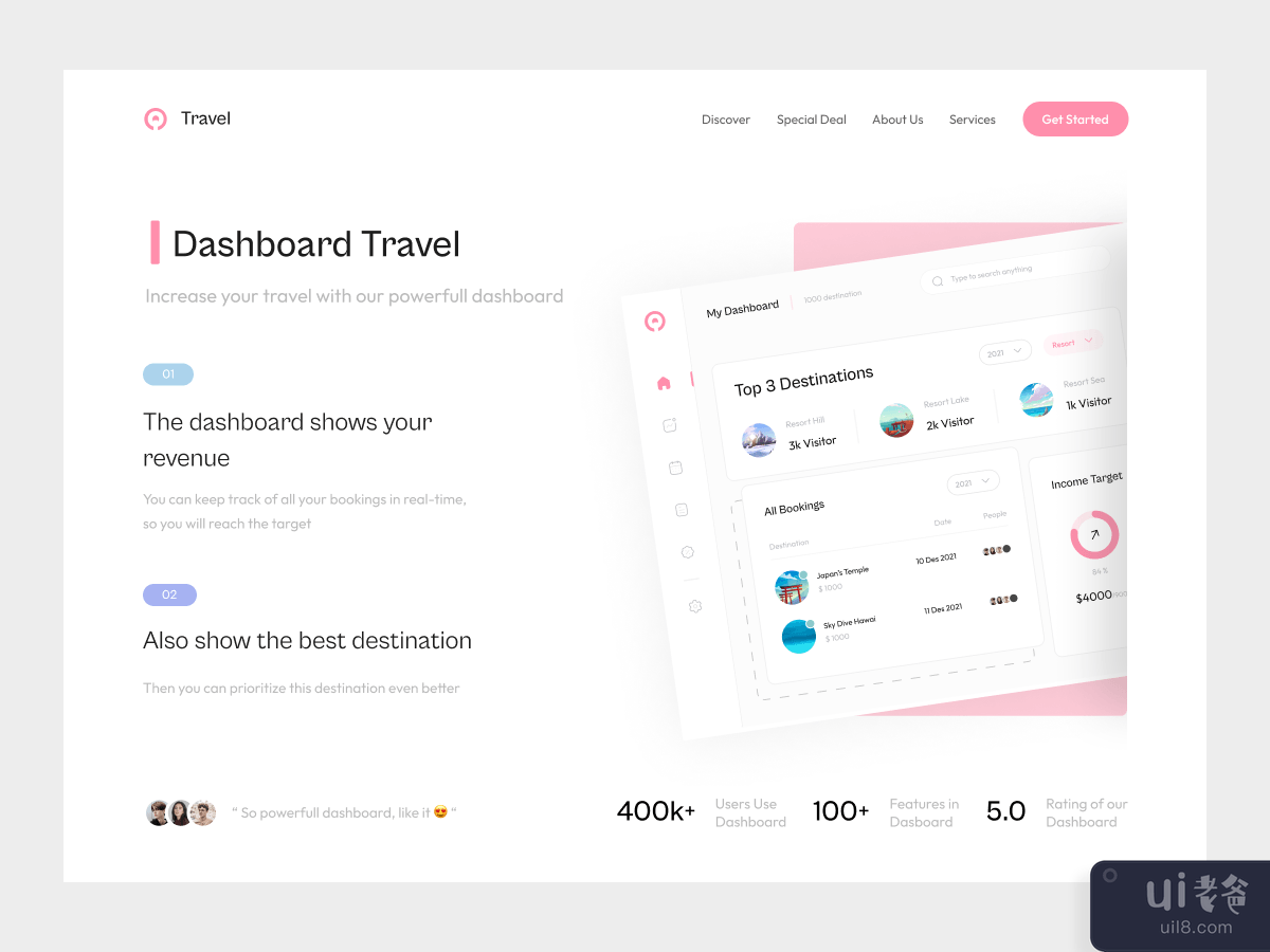 Dashboard Travel - Hero Section
