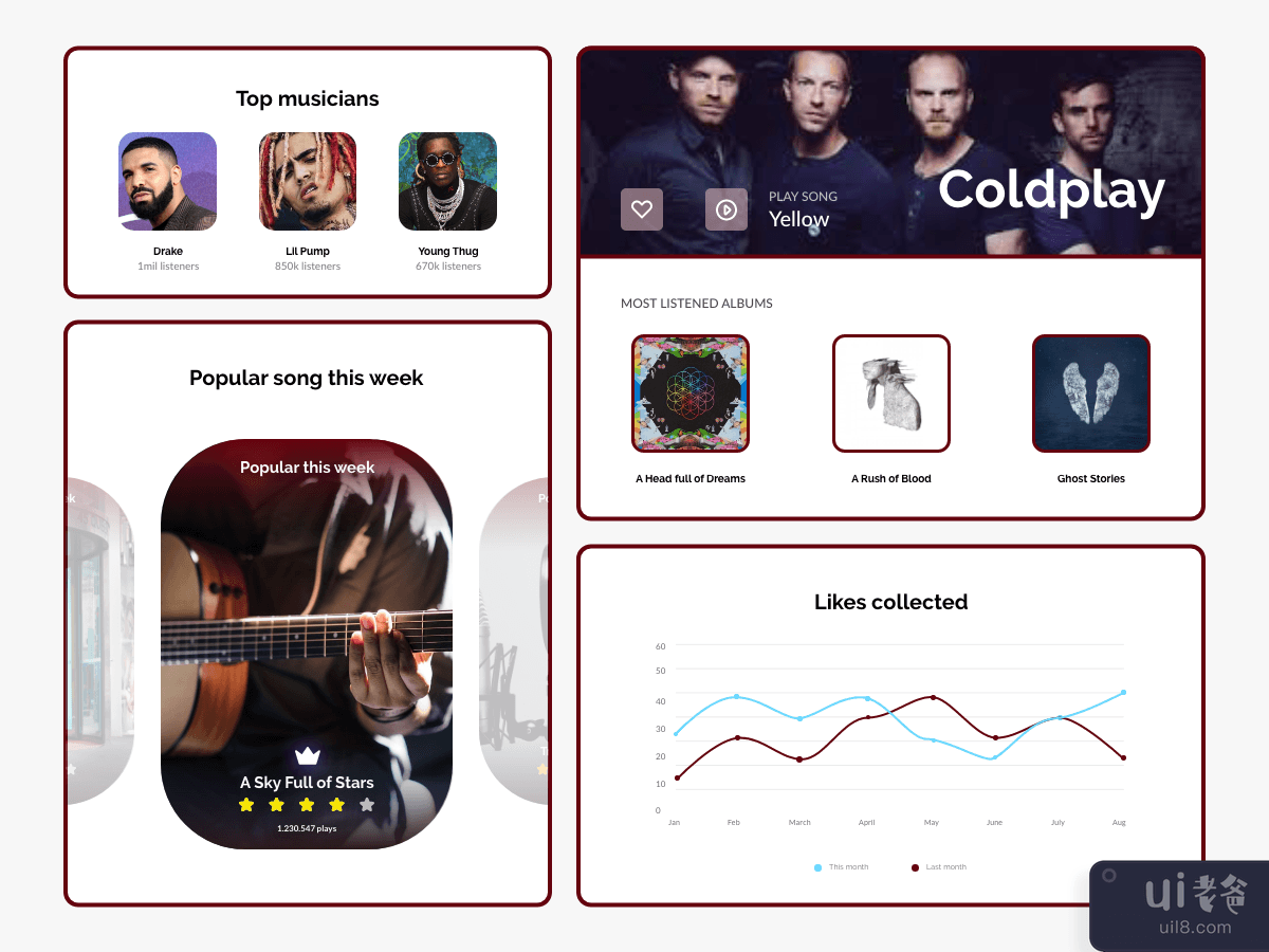 Music Dashboard Components