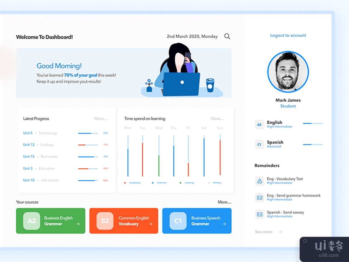 Learning Dashboard Sketch