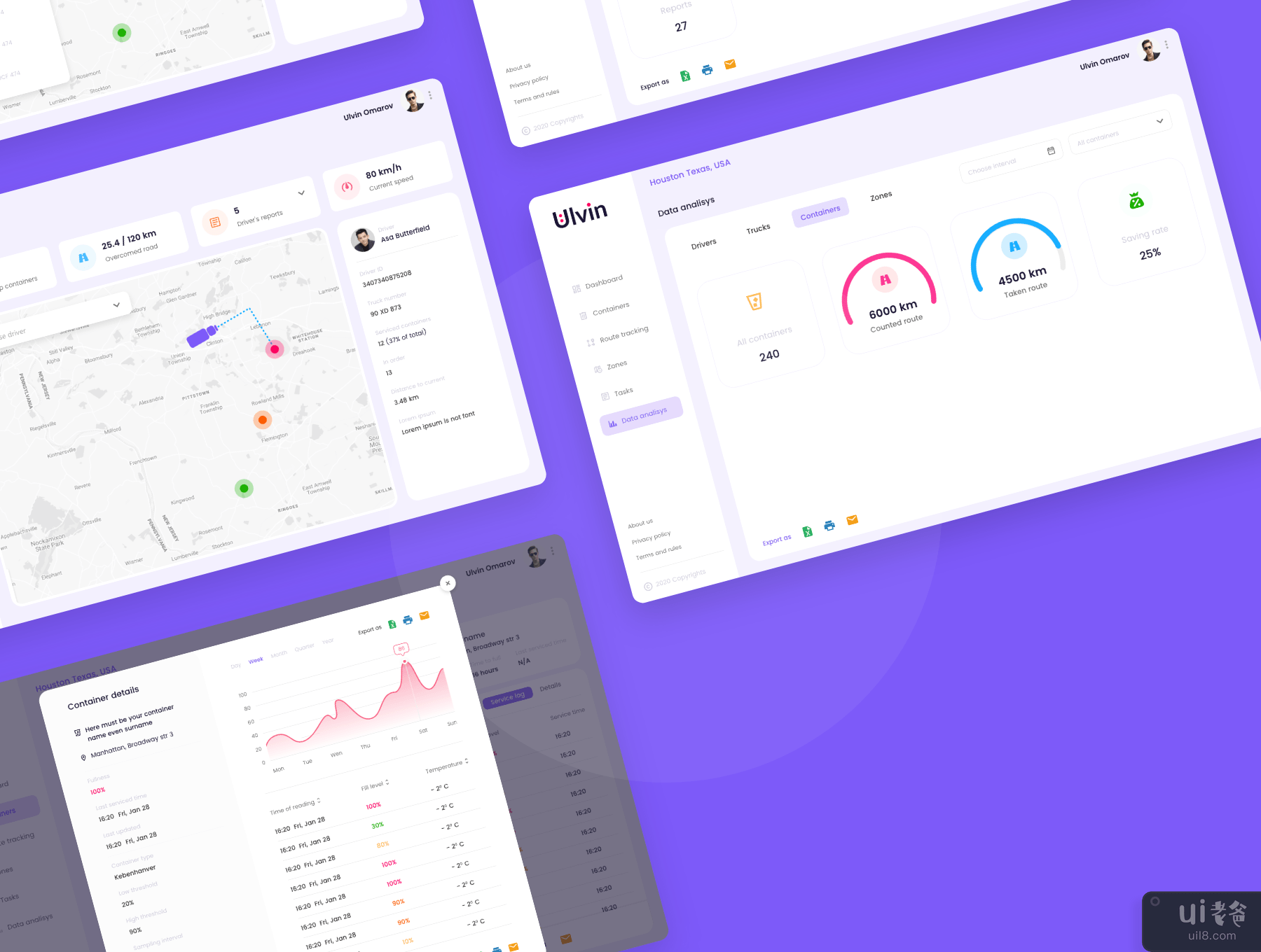 仪表板 UI 套件 - 废物管理(Dashboard UI kits -  Waste management)插图3
