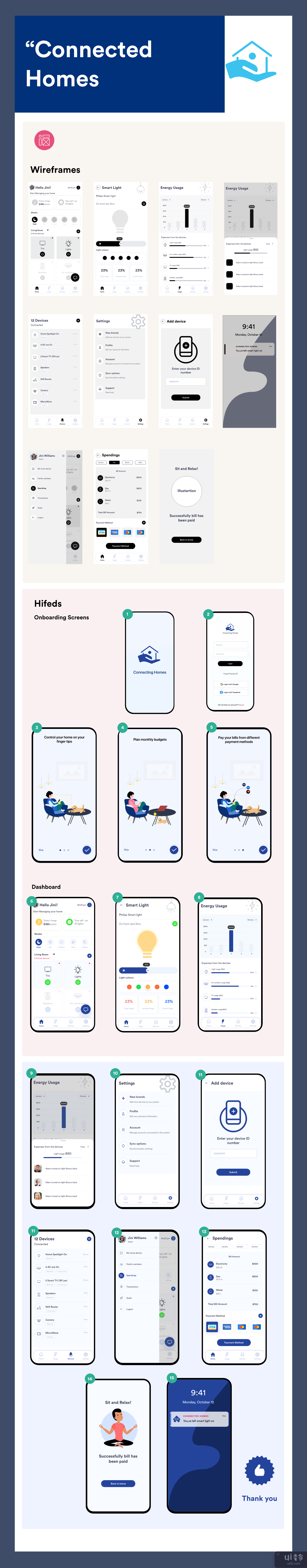 互联家庭概念(Connected Homes concept)插图