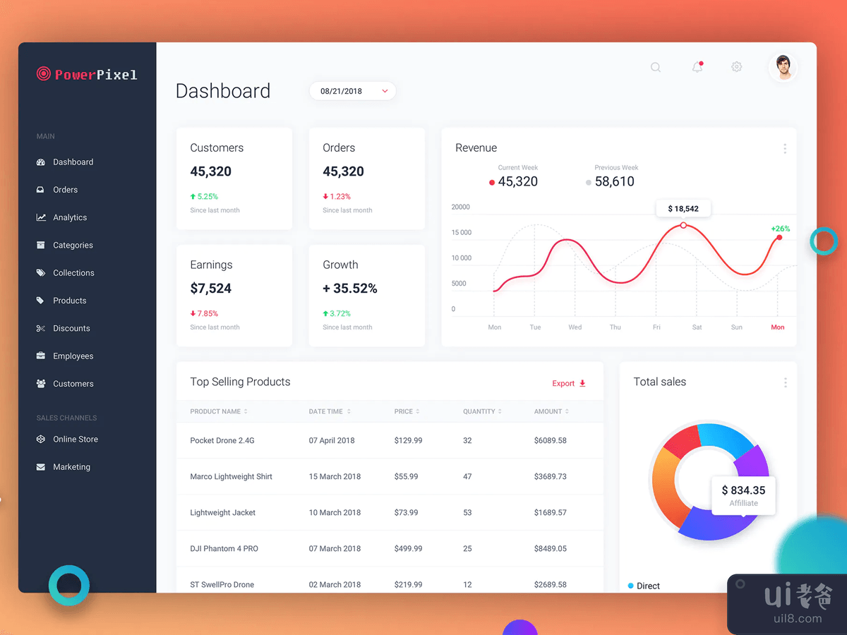 PowerPixel Dashboard - admin panel