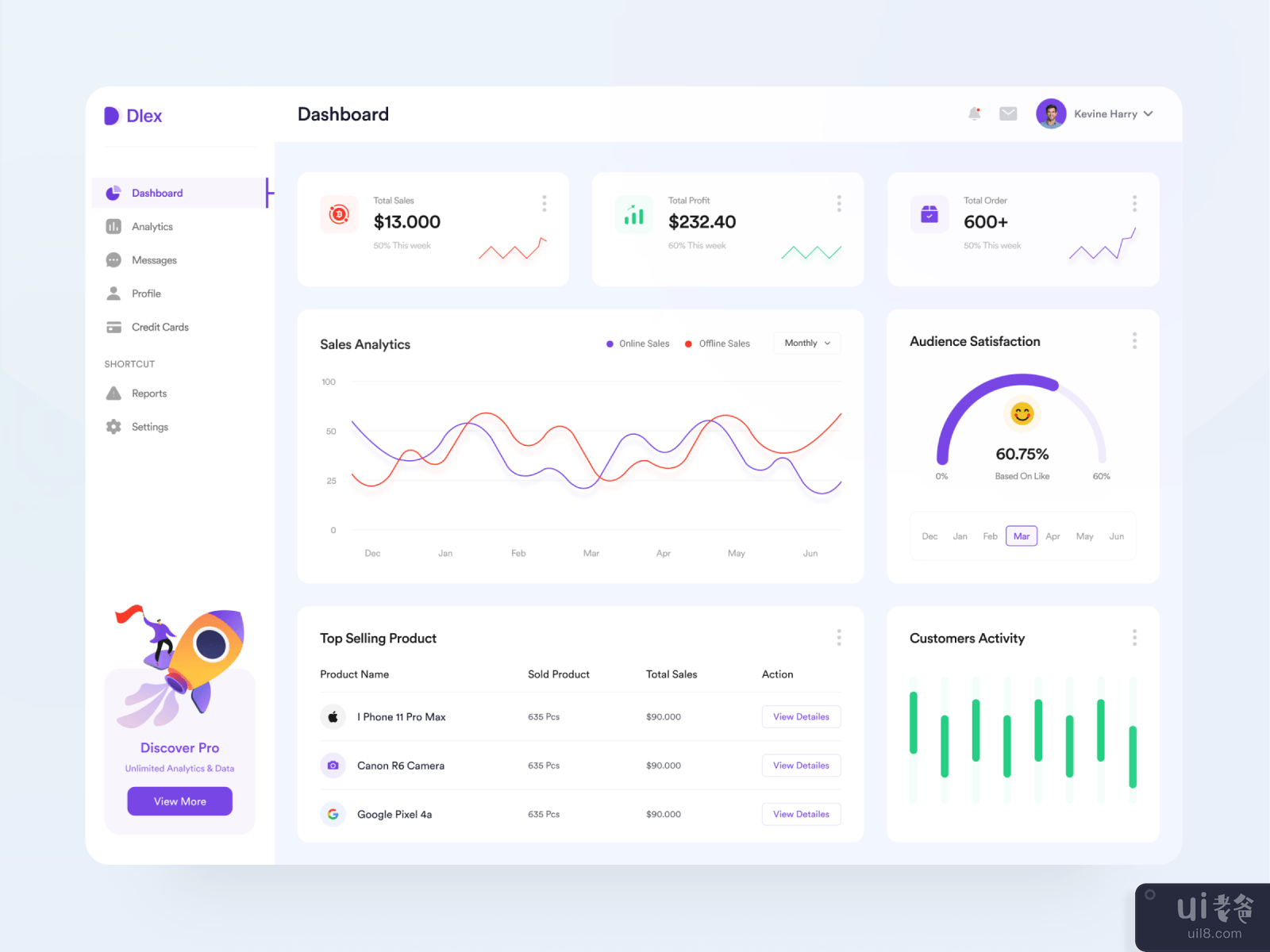 Sales Analytics Dashboard