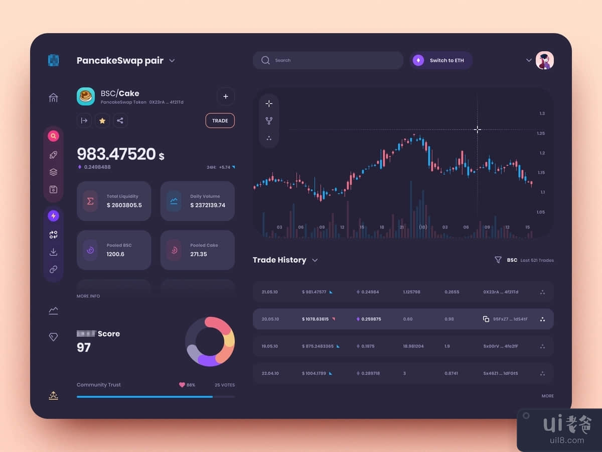 cryptocurrency dashboard