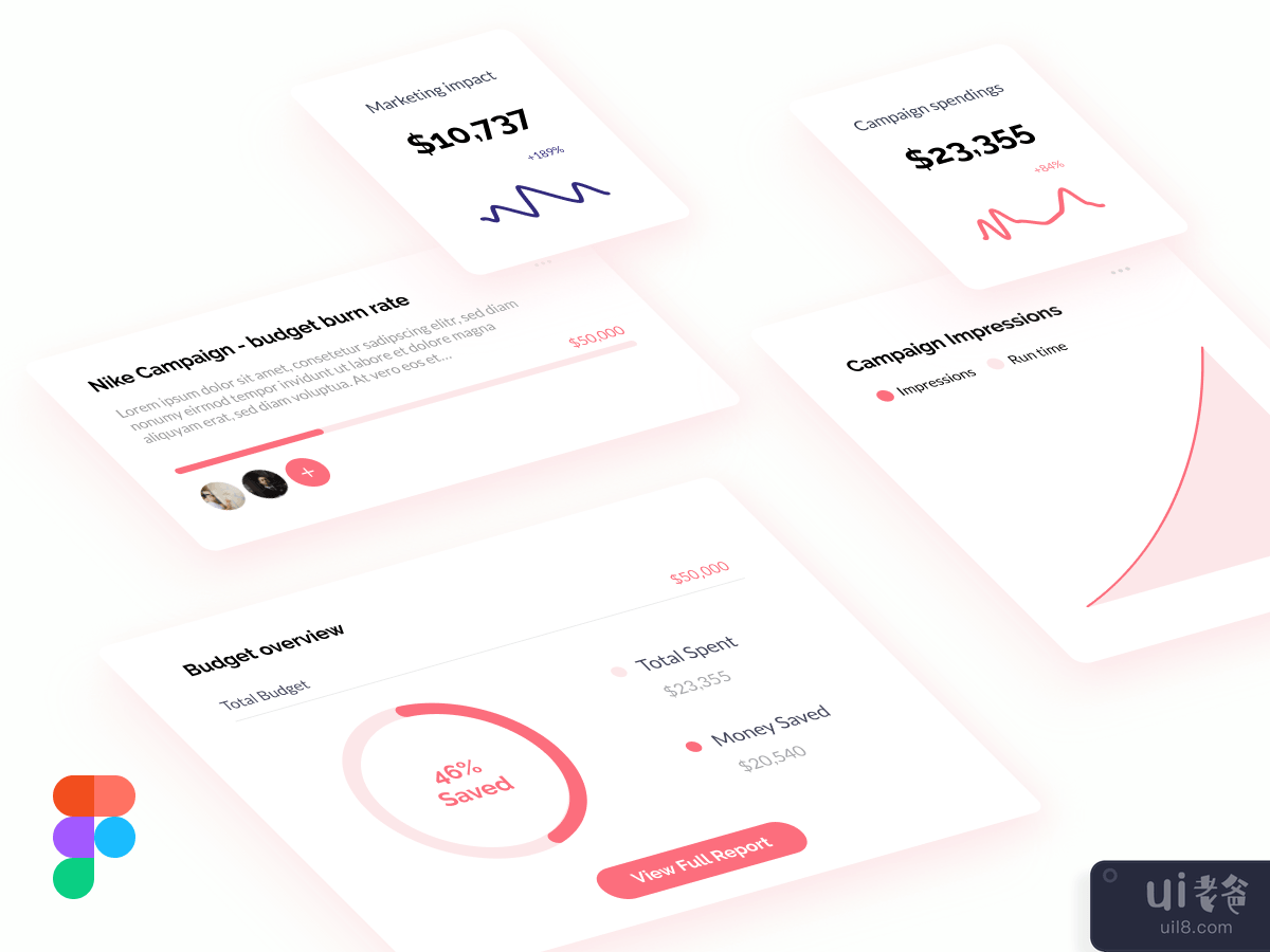 Ads Campaign Dashboard Components