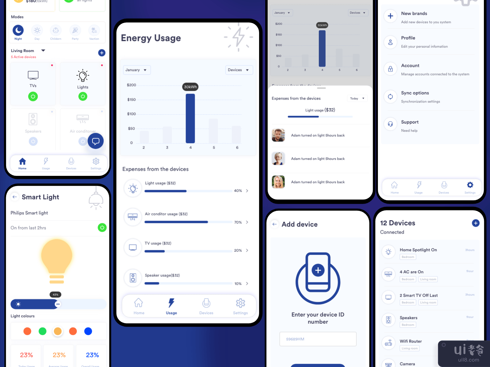 互联家庭概念(Connected Homes concept)插图3