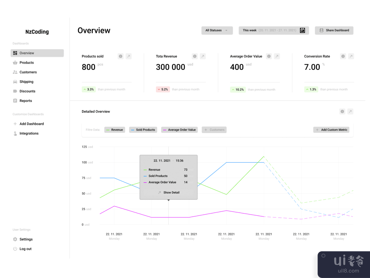 Analytics Dashboard