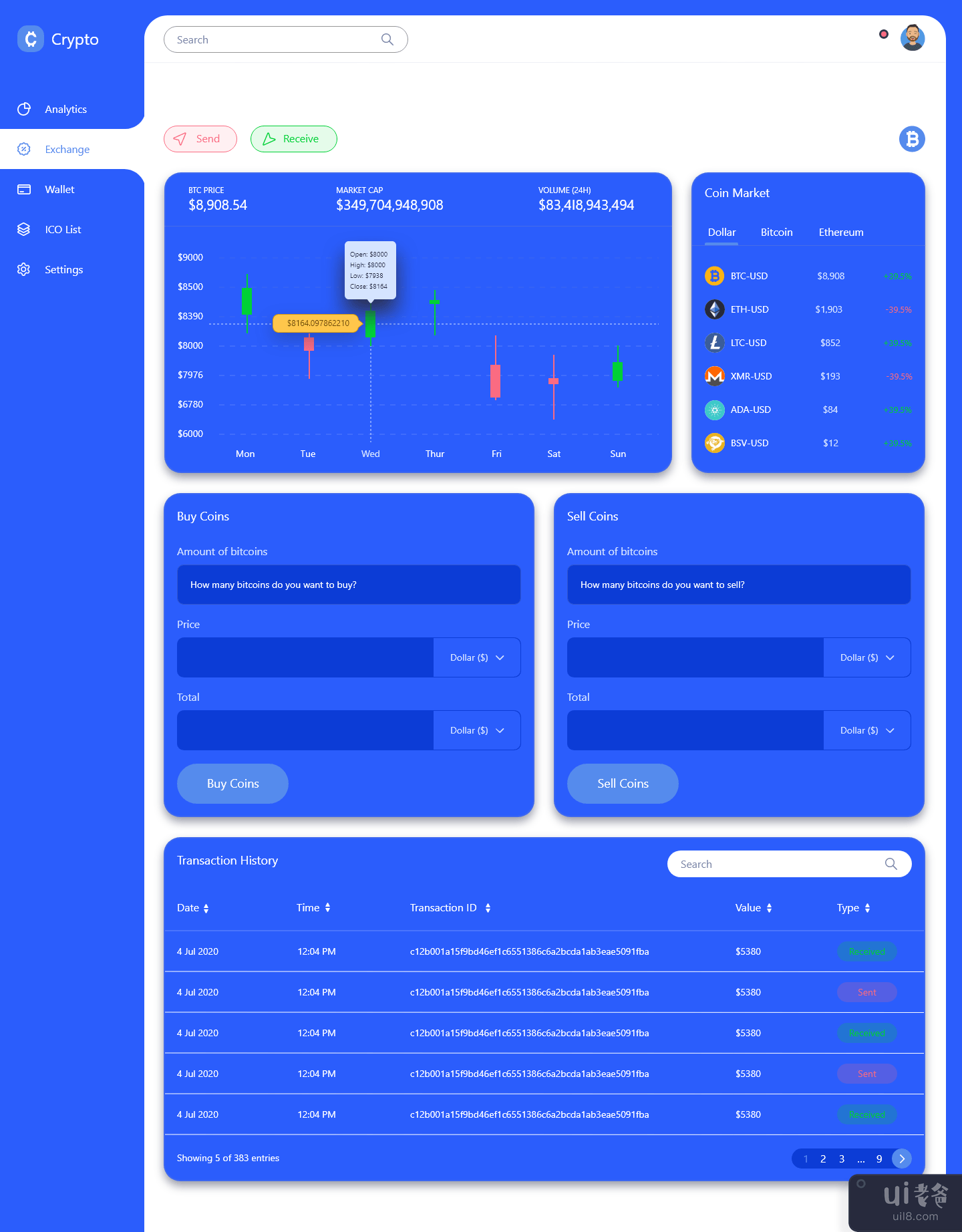 加密货币兑换仪表板(Crypto Currency Exchange Dashboard)插图3