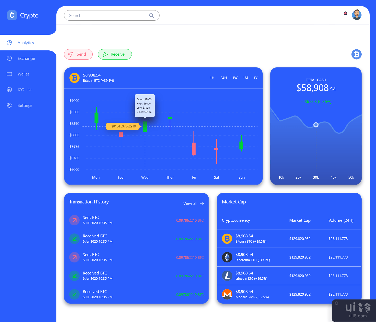 加密货币兑换仪表板(Crypto Currency Exchange Dashboard)插图4