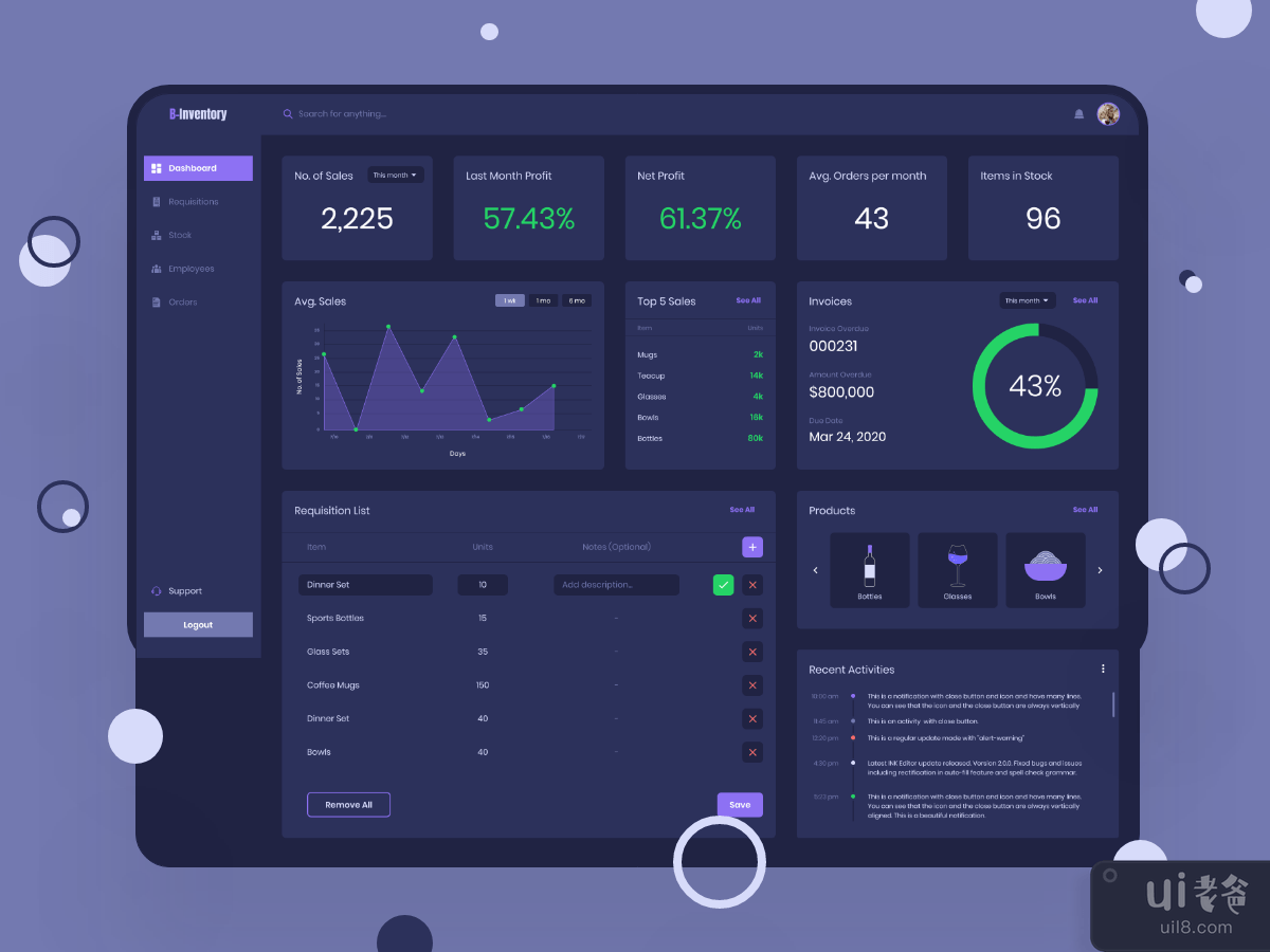 B-Inventory Dashboard UI Kit